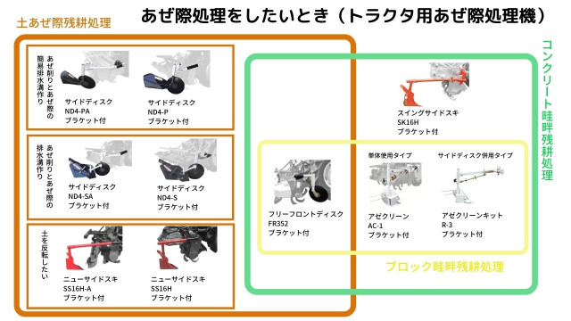 【デザイン初心者必見】素人が相関図を作ってみた【便利ツールも紹介】