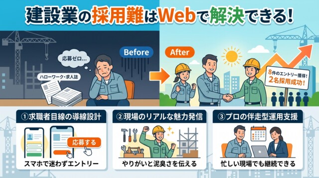 建設業の採用難を打破！3ヶ月で2名採用したWebサイトの作り方