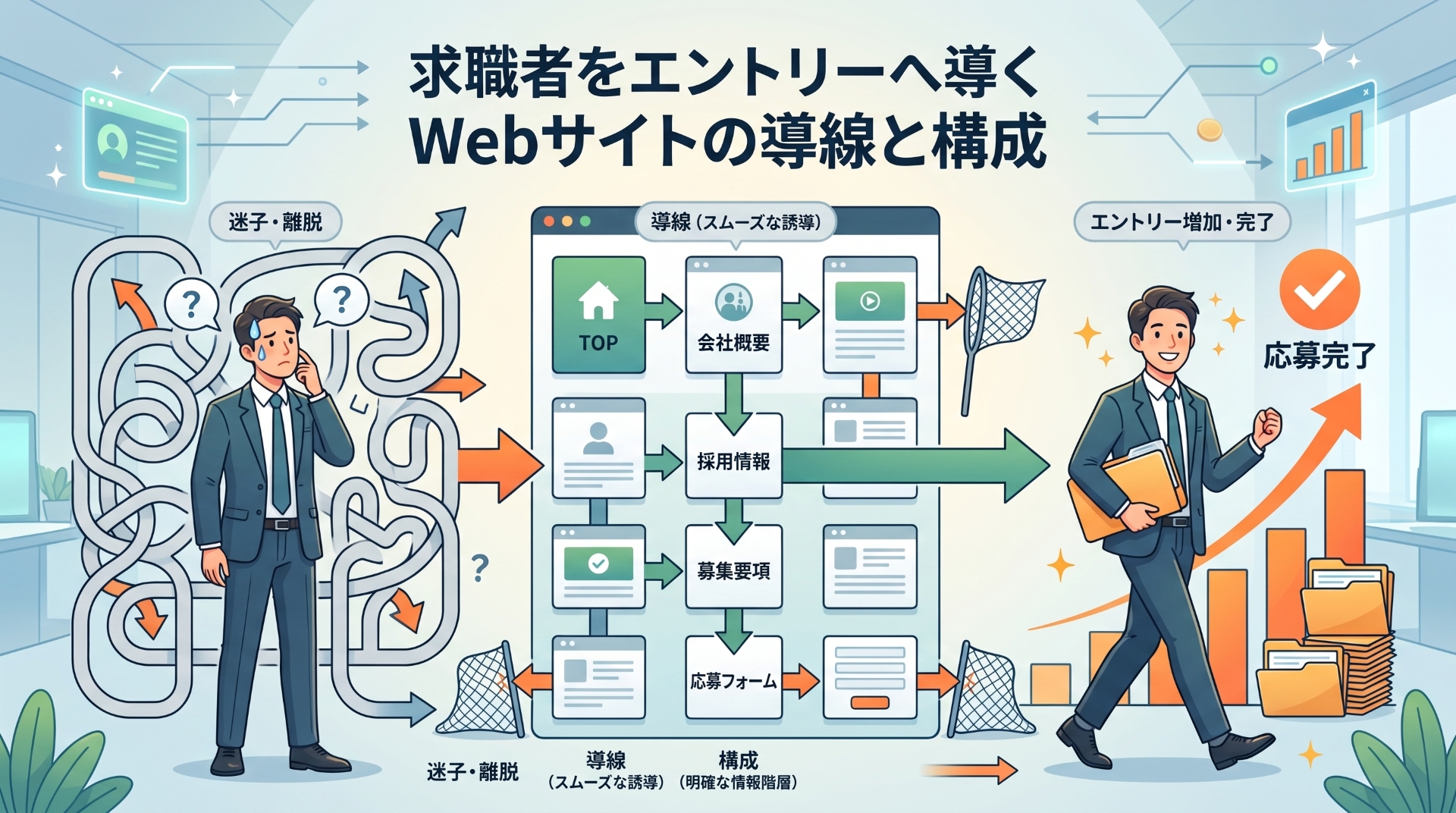 休職者をエントリーへ導くWebサイトの導線と構成