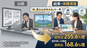 富士山がみえる